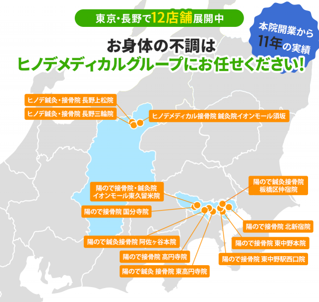 東京・長野で8店舗展開し、業界12年の実績がある整骨院グループです